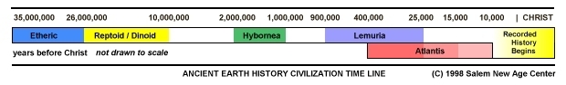 timeline5.jpg (28042 bytes)